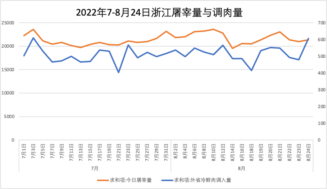 9月猪价大概率继续上涨 ！为何这么说？