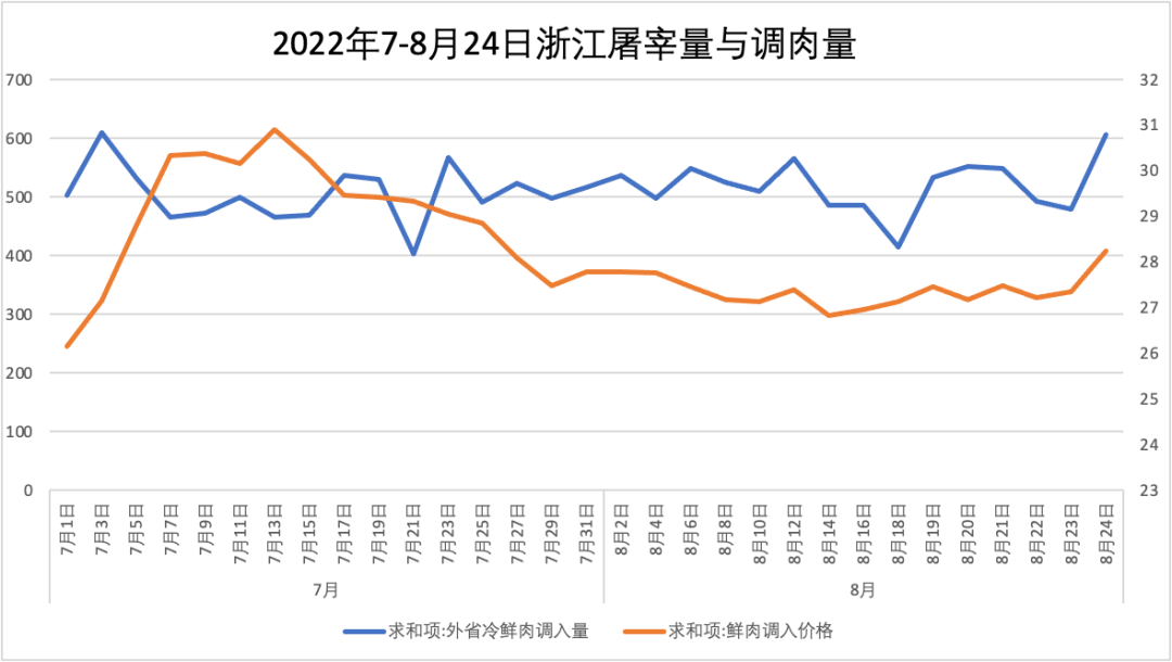 9月猪价大概率继续上涨 ！为何这么说？
