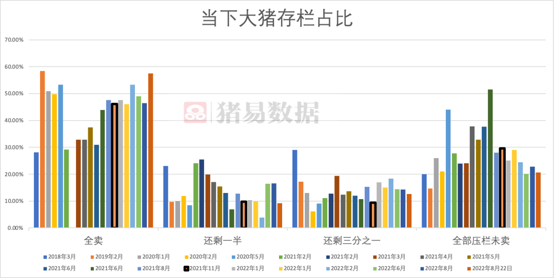 9月猪价大概率继续上涨 ！为何这么说？