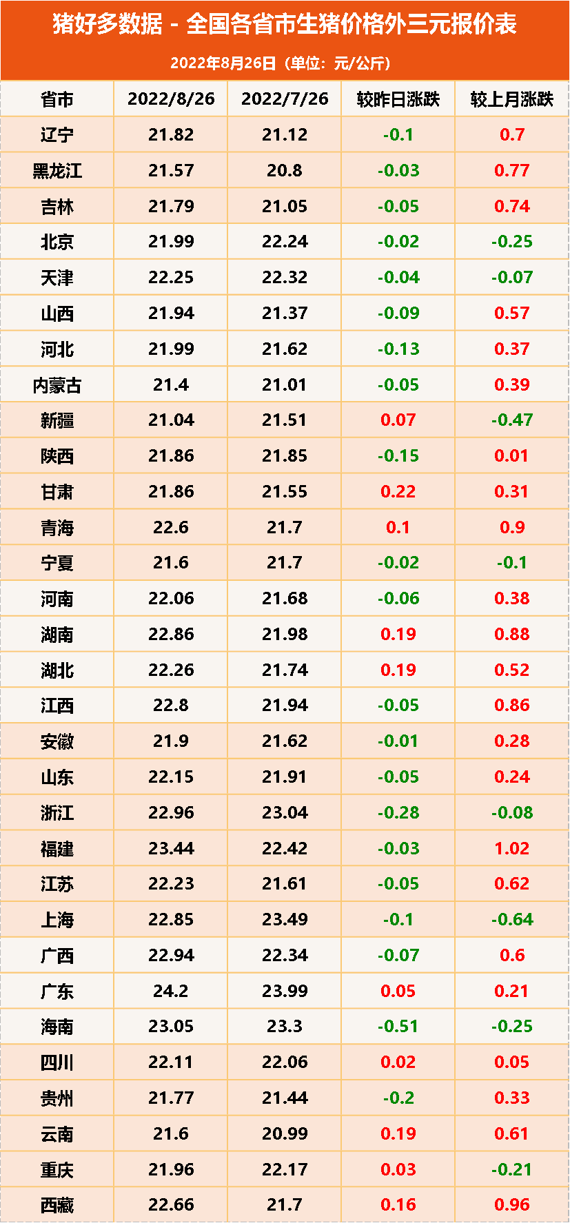 8月26日生猪价格