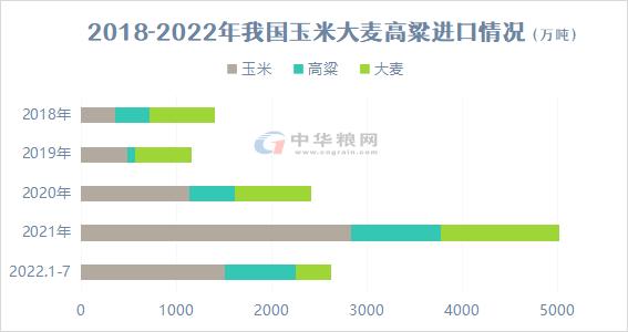 玉米价格大起大落、进口量骤降，市场为何突然“熄火”？