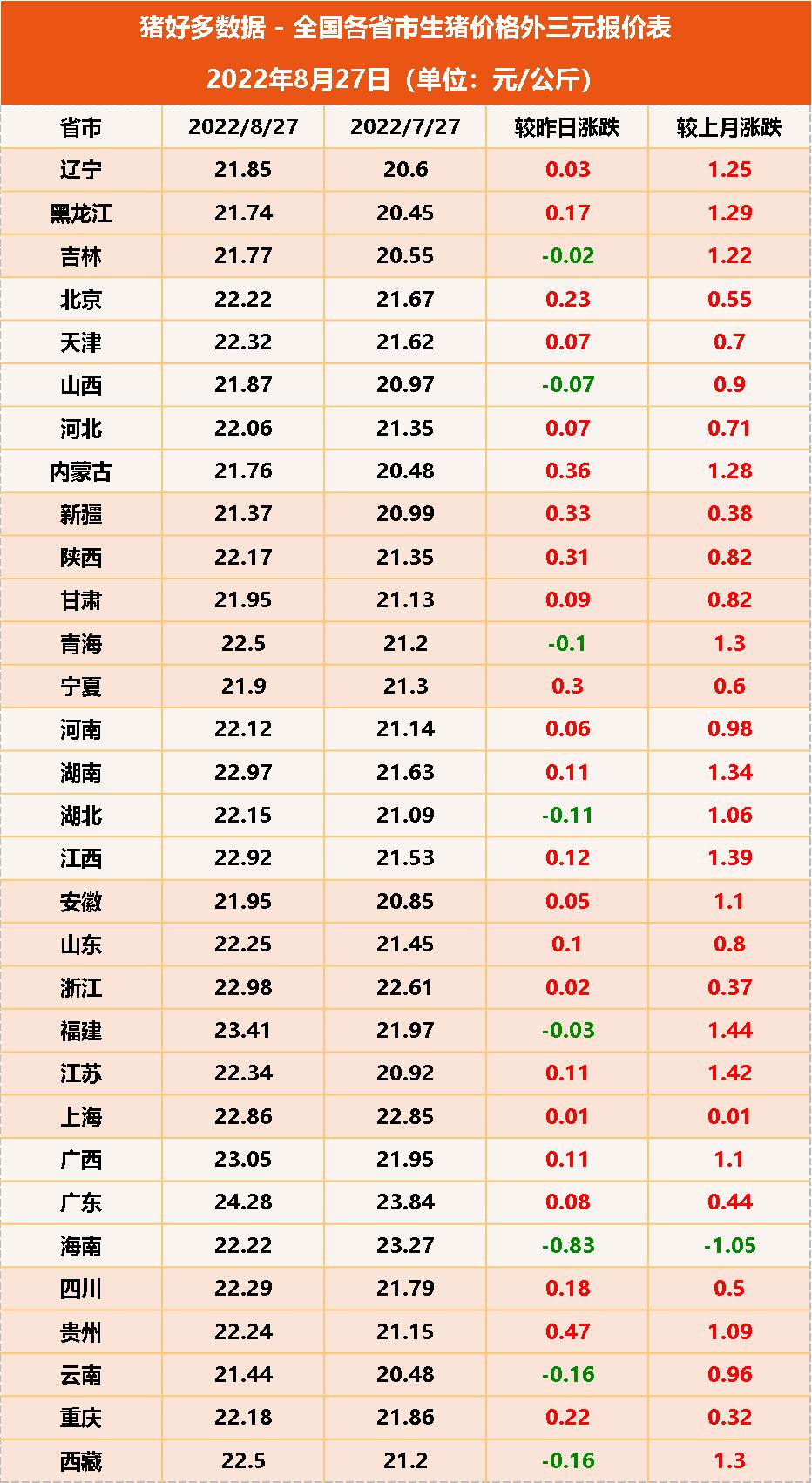 8月27日猪价：涨幅收窄，猪价走势曲折，养殖户需警惕！