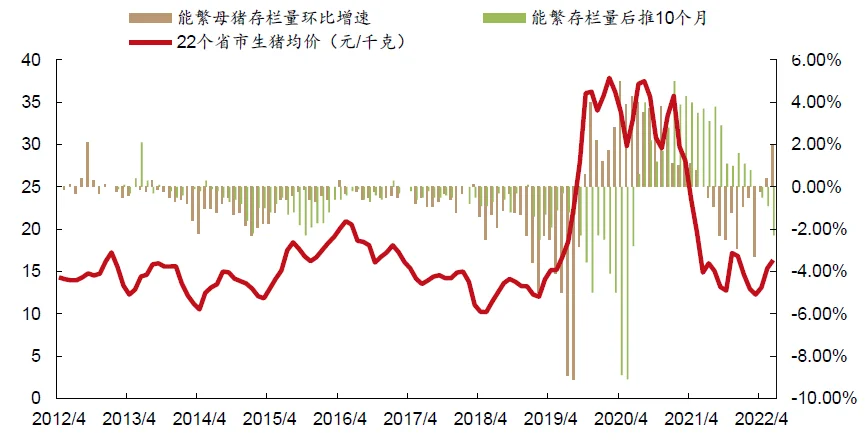 京基智农半年报：养殖业务同比增速超过800%，现代农业已成重要支柱！