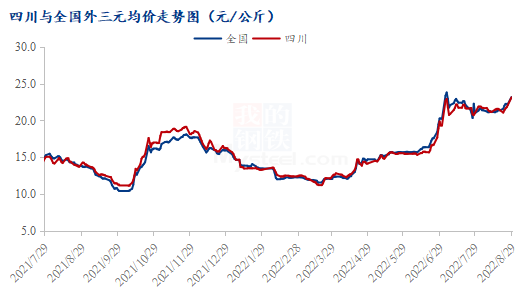 天气迎来降温，四川猪价上涨4.6%！还会涨吗？