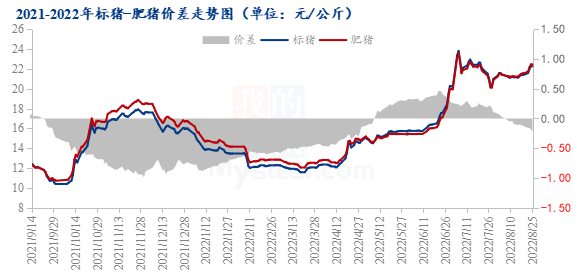 天气迎来降温，四川猪价上涨4.6%！还会涨吗？