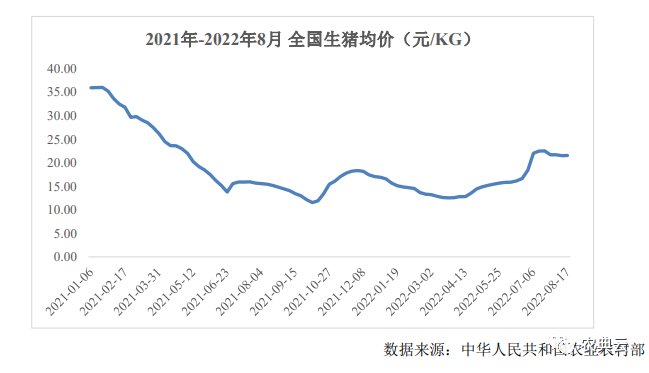 猪企半年报：牧原亏损66.84亿，多数企业二季度亏损大幅收窄！