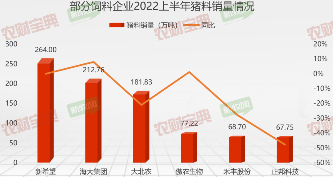 九大饲企上半年经营情况出炉！