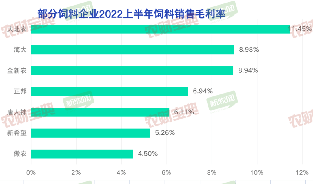 九大饲企上半年经营情况出炉！