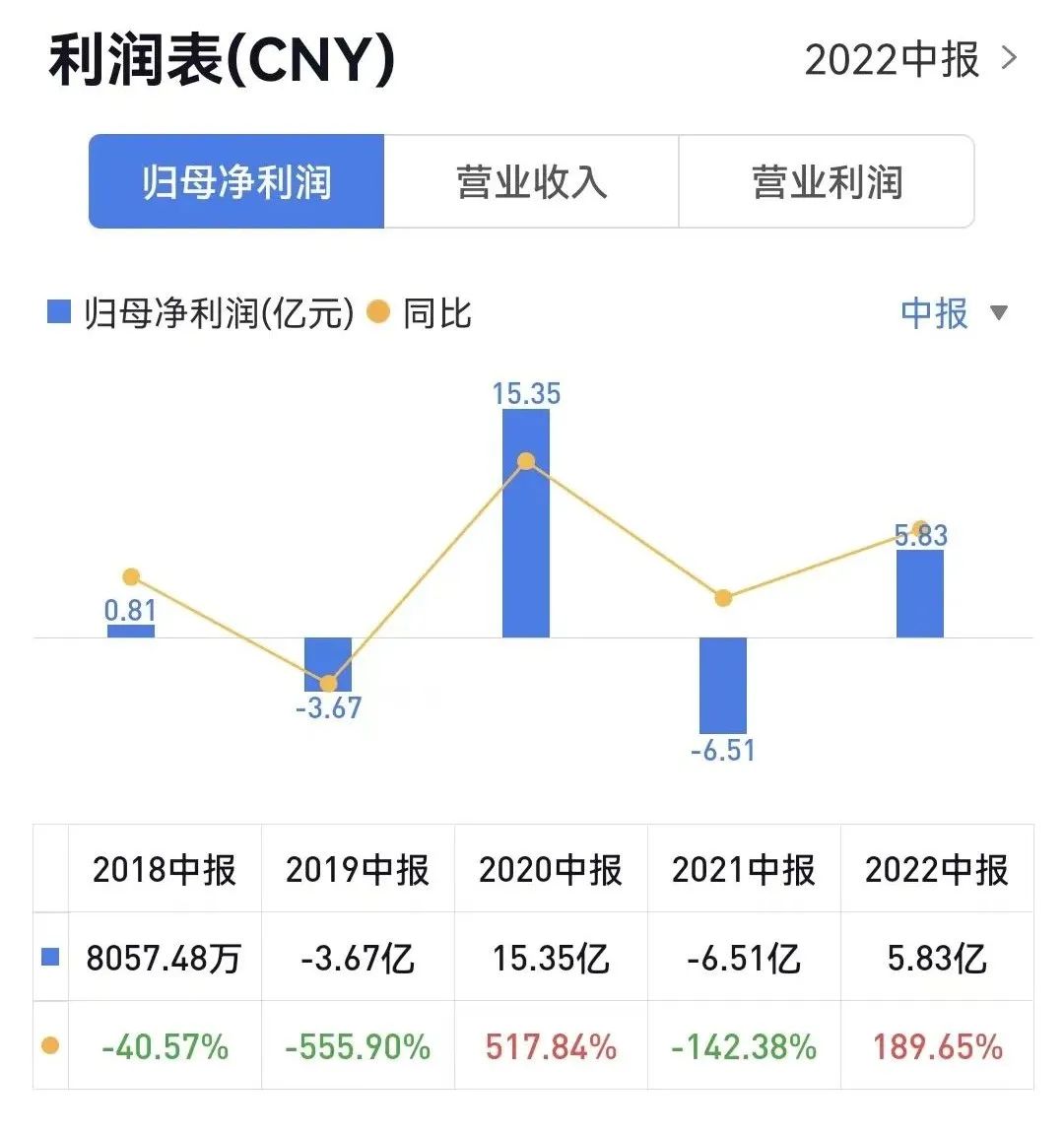 下半年猪价形势艰难？上半年猪企仅天邦利润为正？