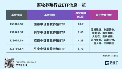 猪企全军覆没，新一轮猪周期再度来临？