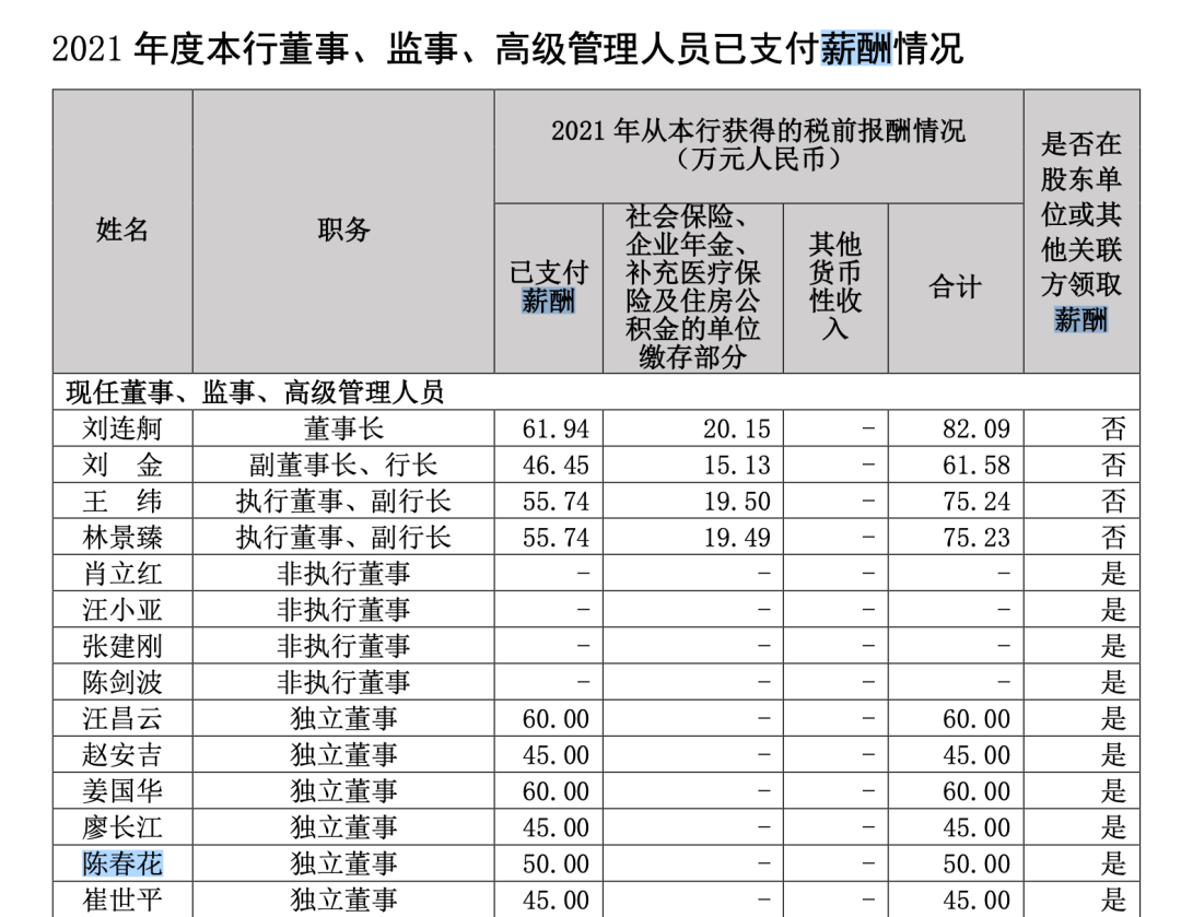 陈春花中国银行报酬