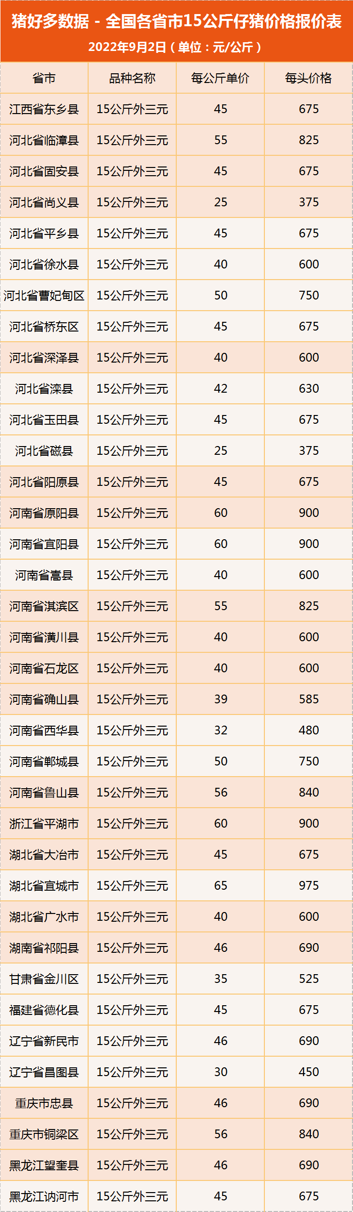 9月2日仔猪价格