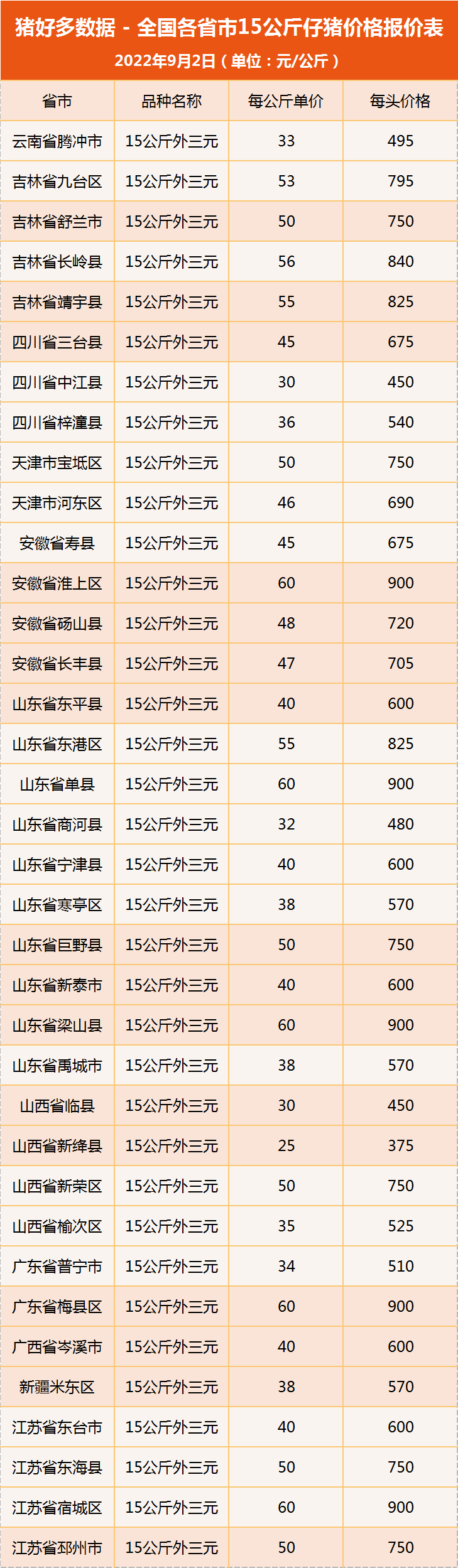 9月2日仔猪价格