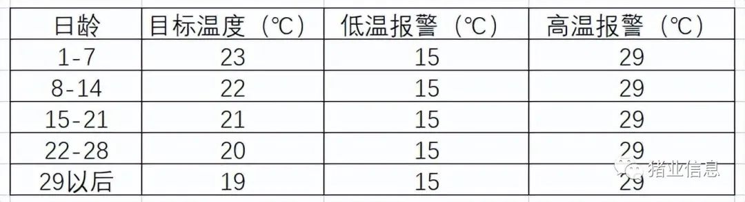 产房温度控制