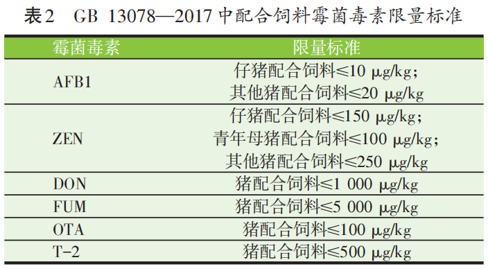饲料霉菌毒素限量标准