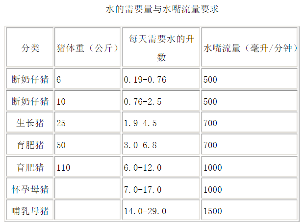 猪的饮水量