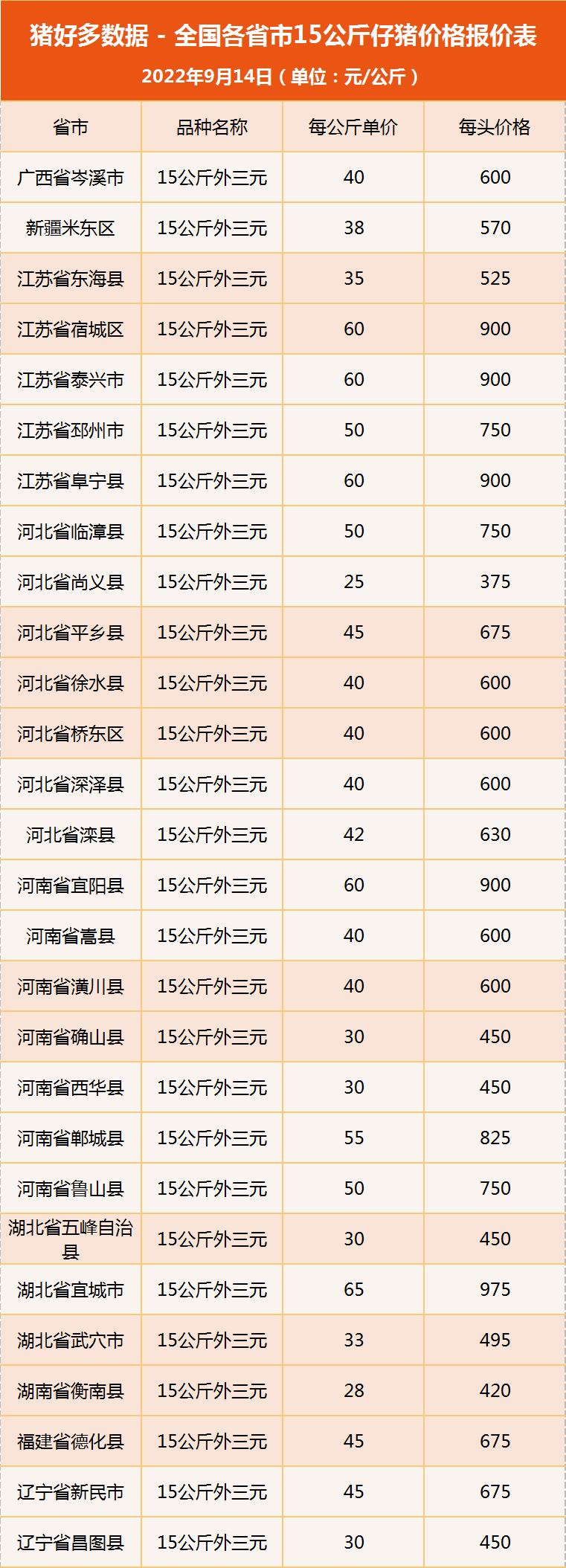 9月14日仔猪价格