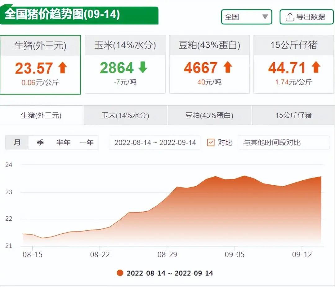 9月14日猪价趋势图