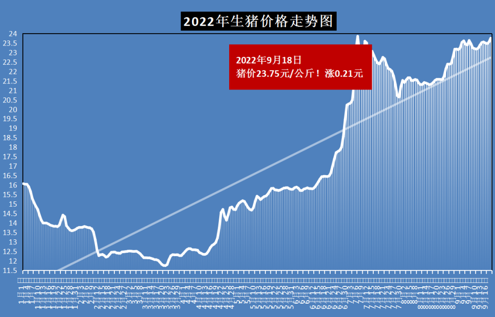 生猪价格走势图