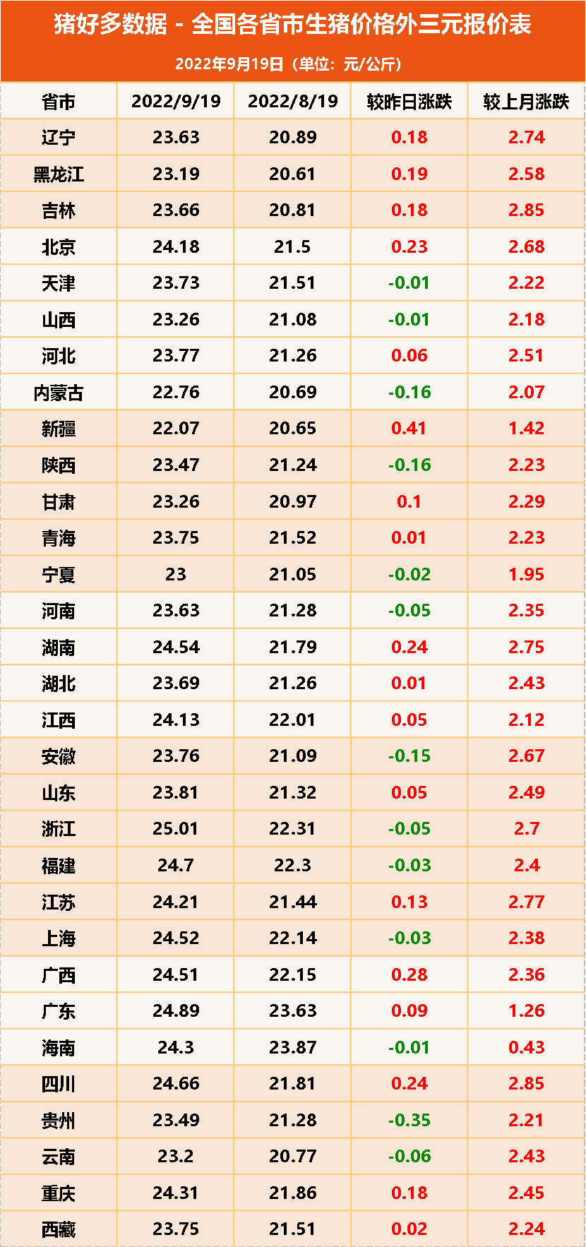 9月18日生猪价格