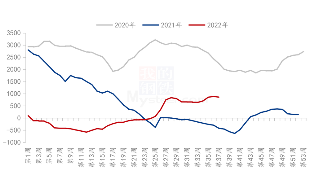 自繁自养利润走势图