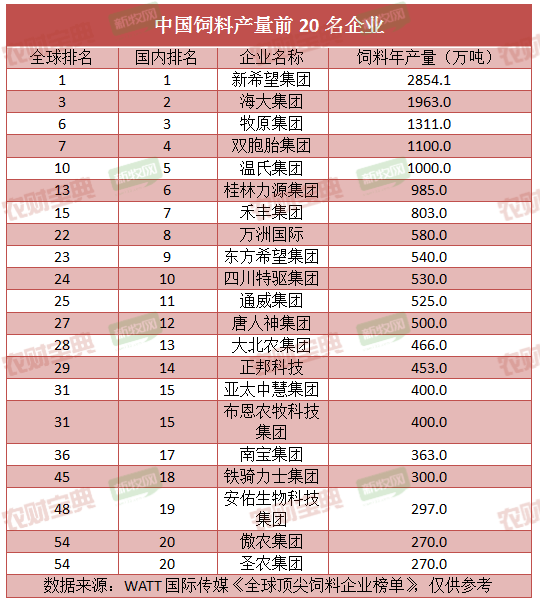 禾丰股份：上半年外销饲料178万吨！今年计划出栏80-90万头猪