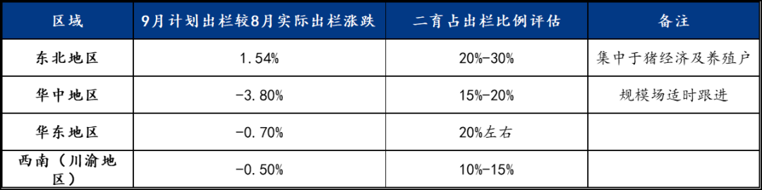 猪市调整