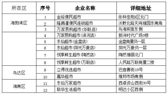 投放网点