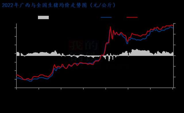广西生猪价格走势图