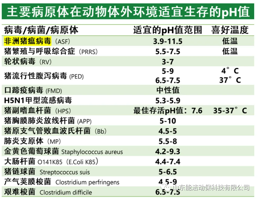 能安pH2.8功能