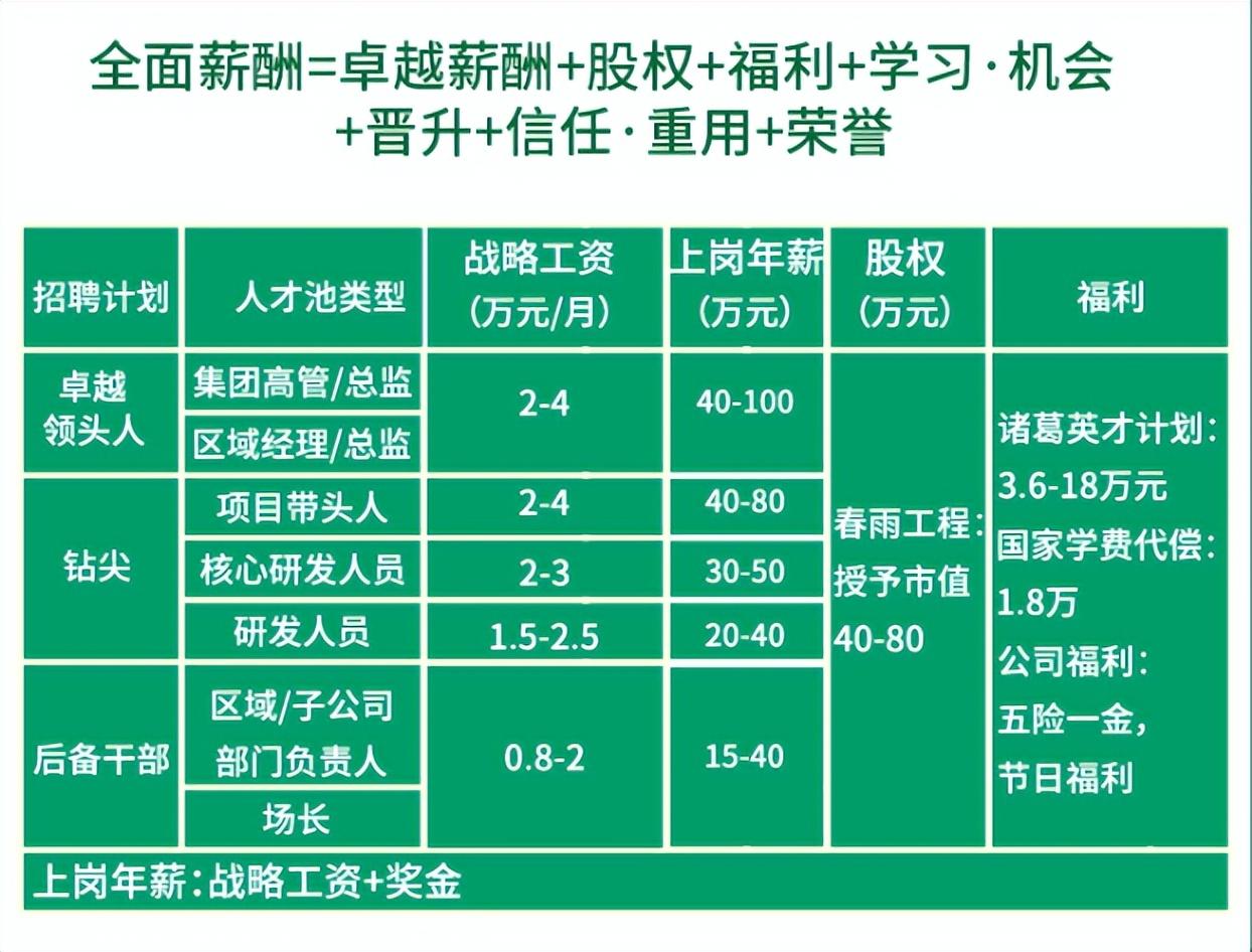 90后靠养猪年入百万？刚毕业就年薪2万！任正非曾说的果然没错