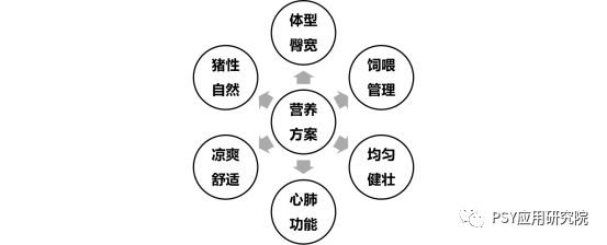 顺产快生