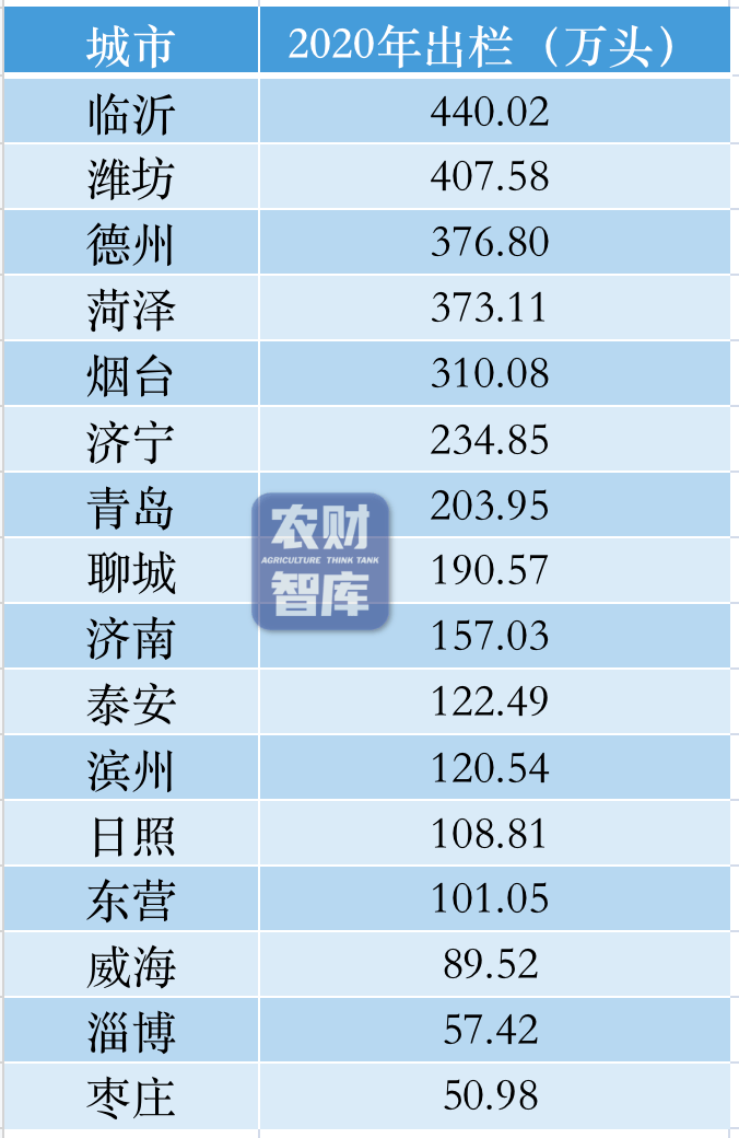 山东猪业调研：规模化占比 56%，龙头与家庭农场呈现两极格局！