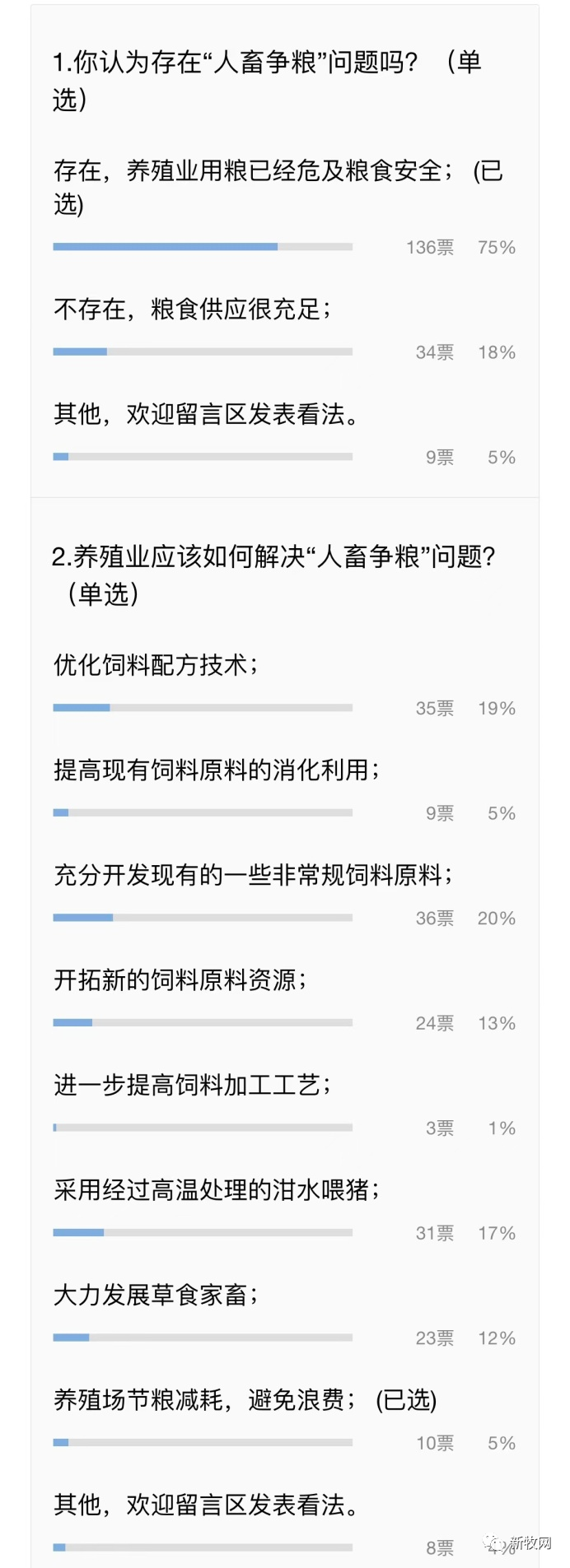 饲料原料价格大涨引争议，人畜争粮真的是杞人忧天吗？