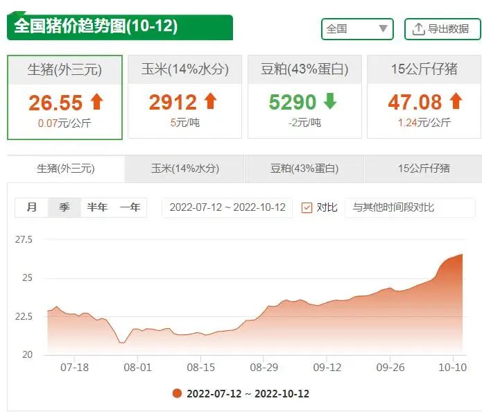 全国猪价趋势图