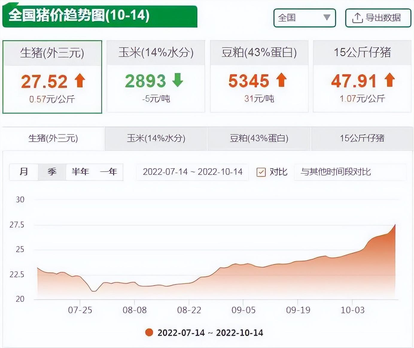 全国猪价趋势图