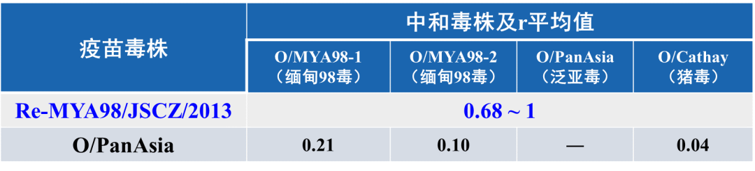 口蹄疫防控有“雷区”！如何避开雷区安全防控？