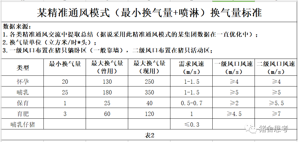 猪舍通风模式