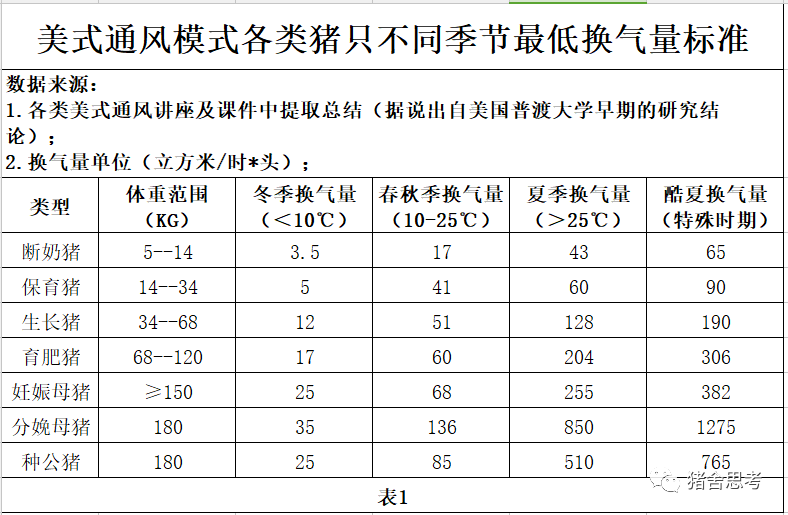 猪舍通风