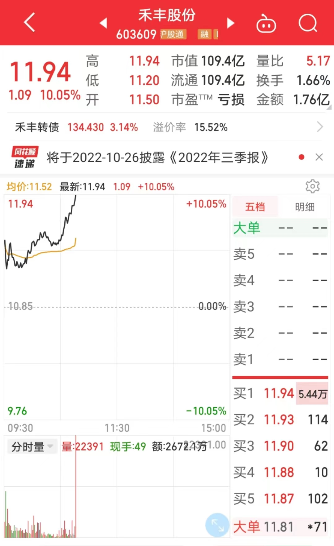 股票涨停