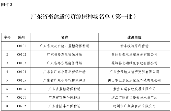 广东省首批畜禽遗传资源保种场名单
