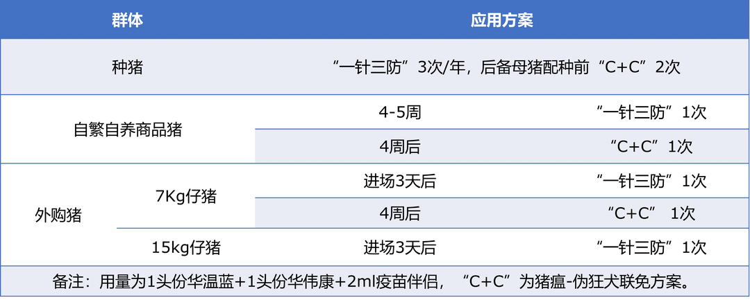 ”一针三防“联免方案