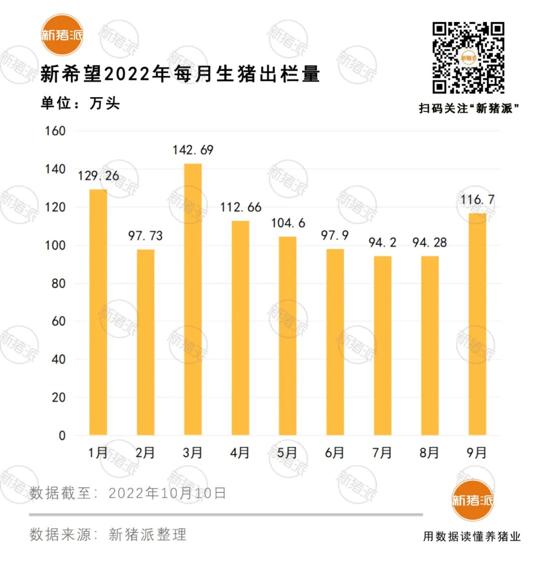 养猪巨头动态汇总：新希望、正大、温氏、唐人神、禾丰均有扩产计划？