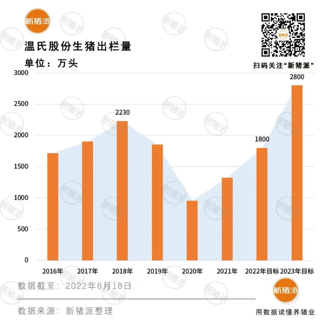 养猪巨头动态汇总：新希望、正大、温氏、唐人神、禾丰均有扩产计划？