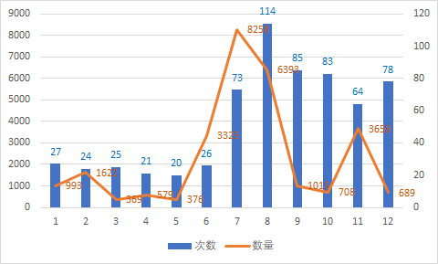 重大突破！猪蓝耳病有望根除，我国生猪产业基因编辑育种技术达到世界先进水平