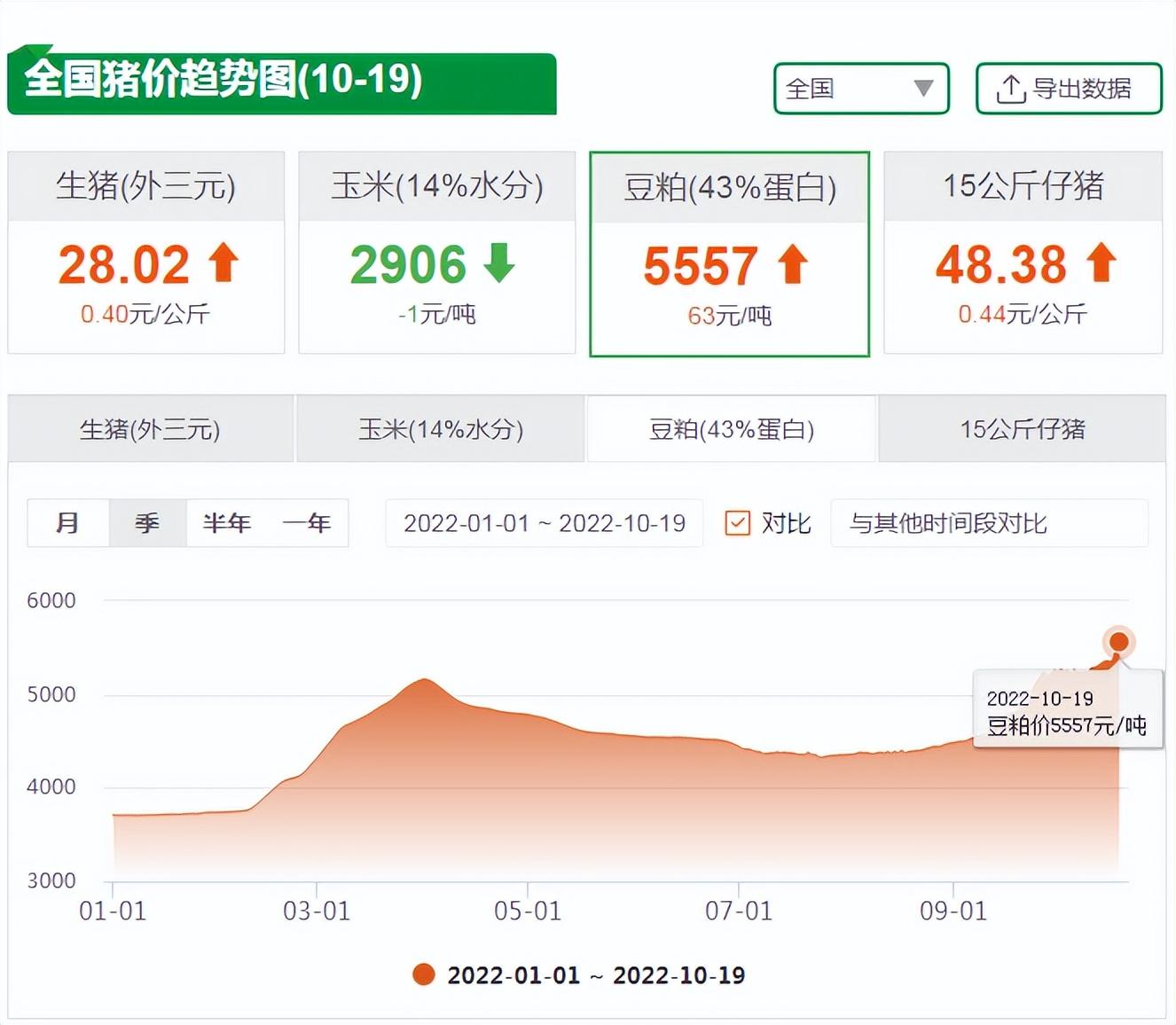  国家发改委连发预警！猪市存“2大风险”，所有养猪人需注意！