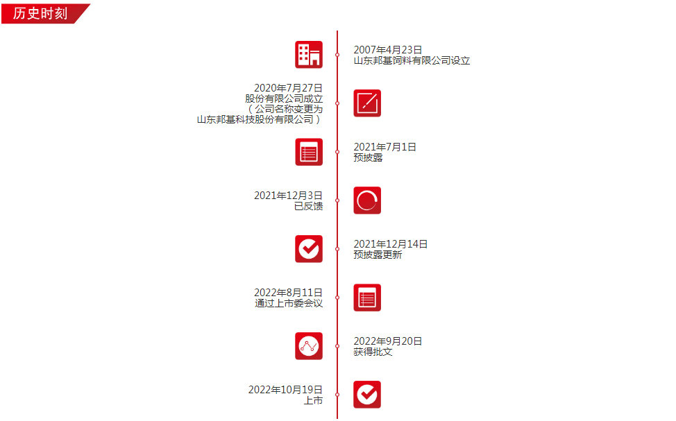 历史时刻