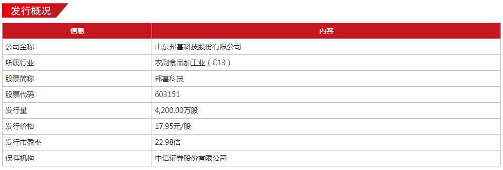 发行概况