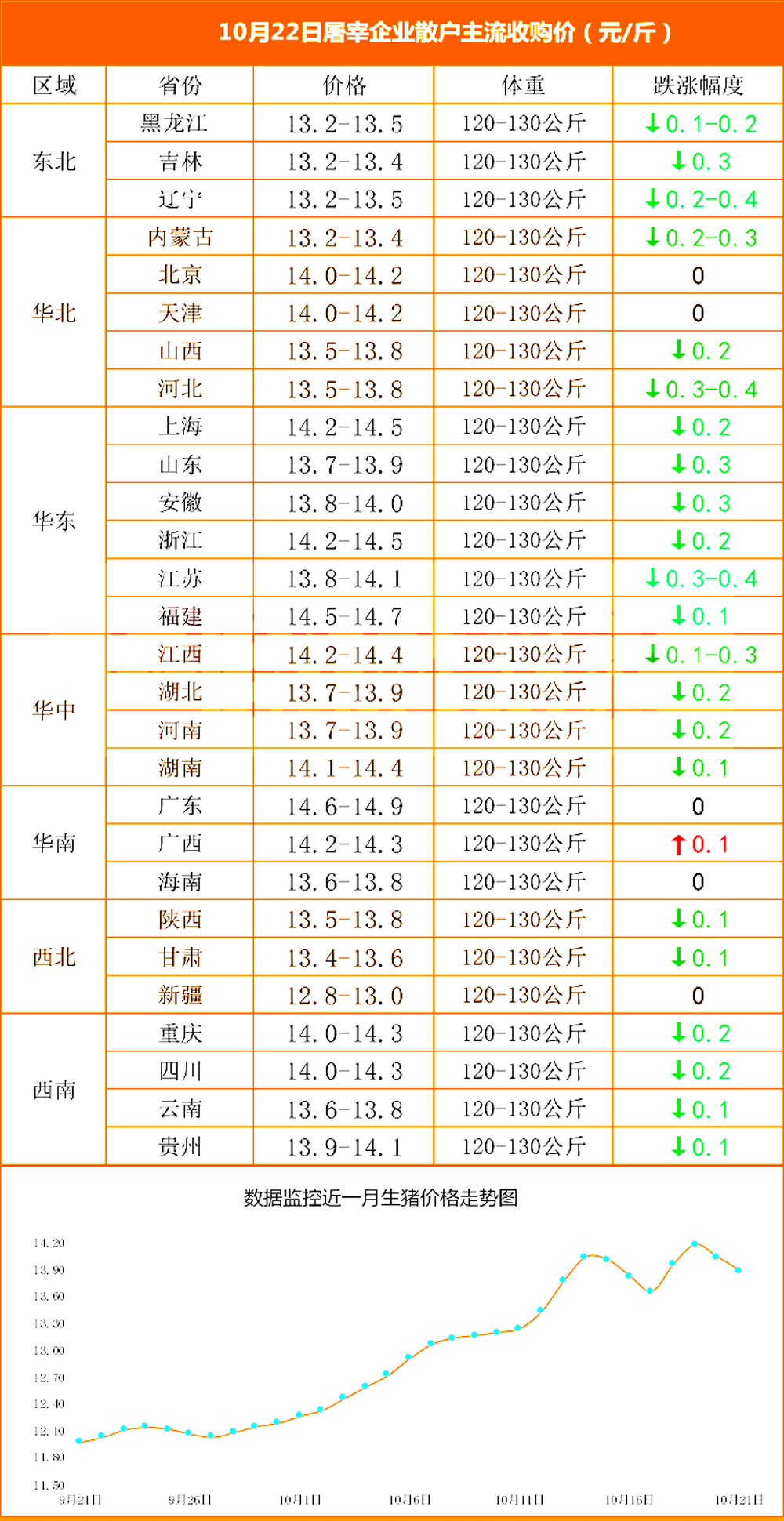 预警！10月22日生猪、玉米、小麦价格跌势反扑！市场有哪些变化？