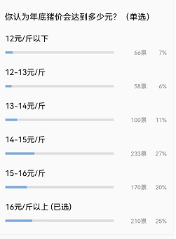 育肥猪盈利超千元一头！仔猪卖价却低于600元/头！市场是什么情况？